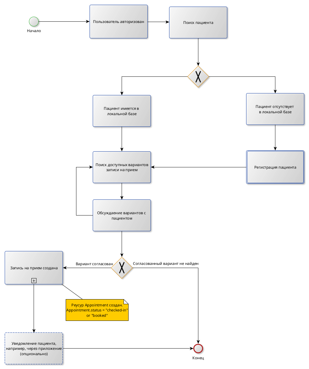 Appointment_provider_based
