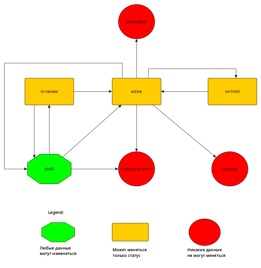 ServiceRequest-status-flow