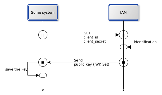 gService-JWKSet-v1